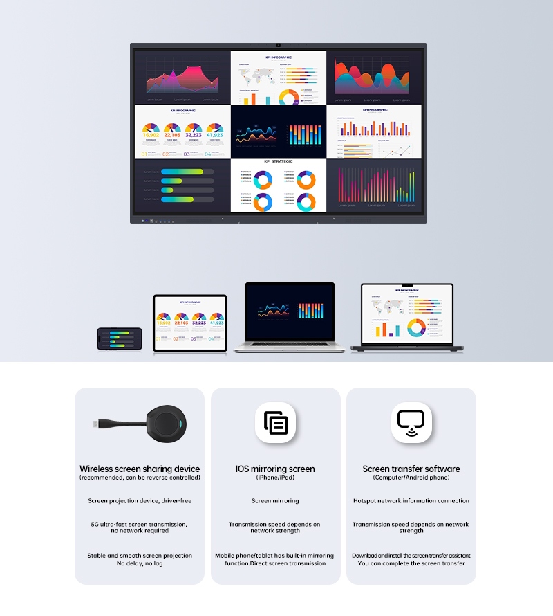 Odetnij przewód: przyszłość bezprzewodowego udostępniania ekranu