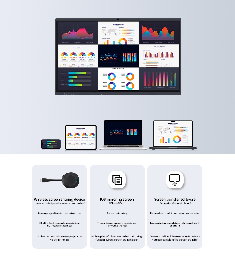 W jaki sposób bezprzewodowa projekcja ekranu może uprościć współpracę na wielu ekranach?